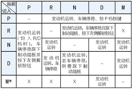 image-20220927110152234